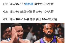 AYX-关于Rookie遭遇三持续失利，湖人教练压力巨大！全场沸腾不已的信息